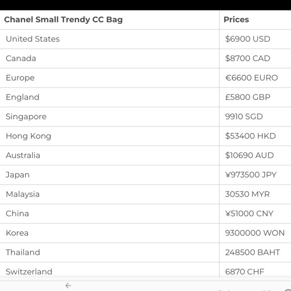 Chanel-Trendy CC O-MINI BAG Lambskin Quilted Wallet On Chain WOC Black Gold HW - Picture 17 of 17